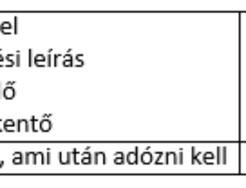 Összefüggés a számviteli törvény szerinti és az adótörvény szerinti értékcsökkenés között