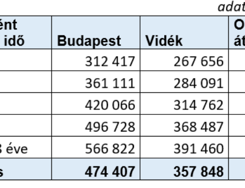 Könyvelési Szolgáltatás áfa Mértéke