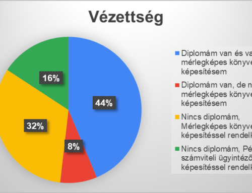 Mennyit keres egy könyvelő?