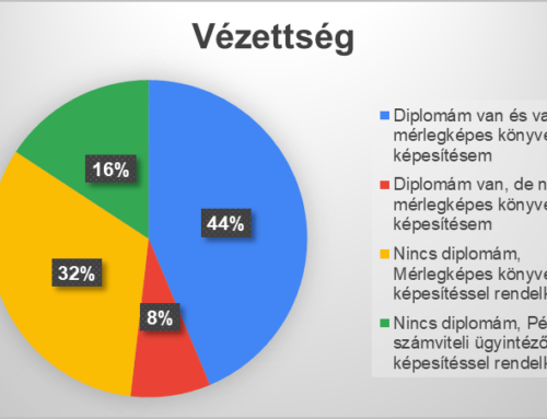 Mennyit keres egy könyvelő 2022-ben?