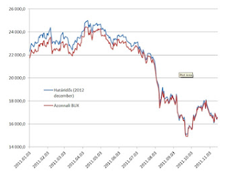 Értékvesztés Értékvesztés elszámolása mérlegképes könyvelő