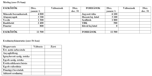 Könyvelés előtt Könyvelés előtt