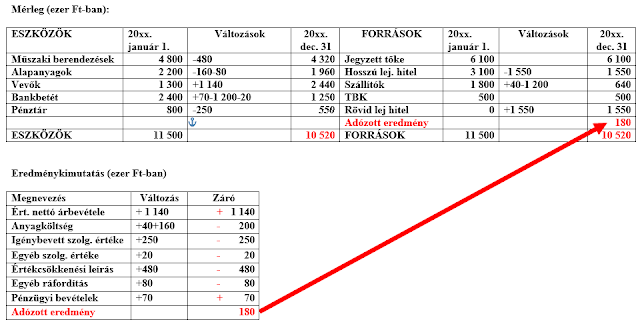 Végleges megoldás Végleges megoldás