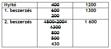 számvitel alapjai FIFO számvitel alapjai FIFO