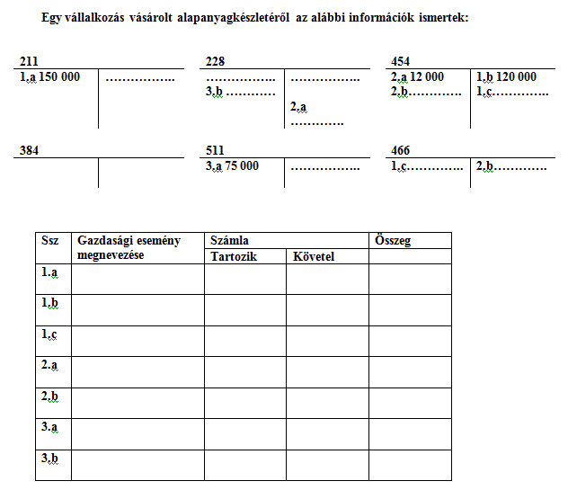Elszámoló ár inverz feladat Elszámoló ár inverz feladat