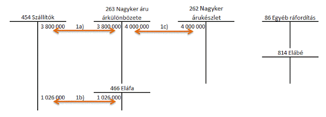 mérlegképes könyvelő tanoncok oldala vásárlás