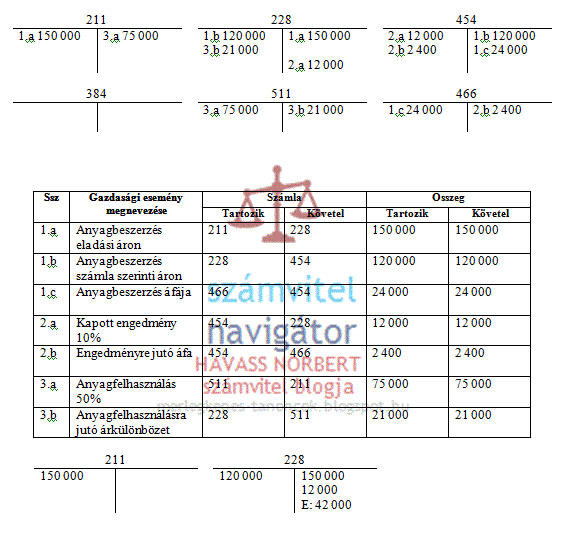 inverz feladat Megoldás