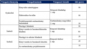 Pénzügyi számviteli ügyintéző képzés komplex vizsgái Pénzügyi számviteli ügyintéző képzés komplex vizsgái